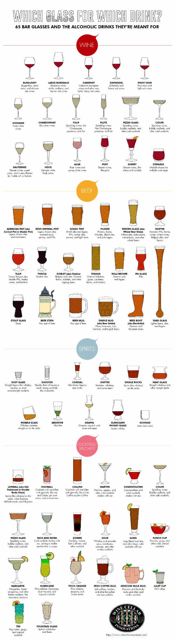 cocktail chart