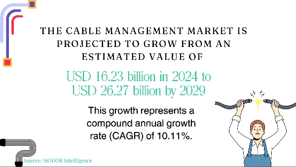 Source: MODOR Intelligence Industry Standards and Best Practices for Data Cabling Installation