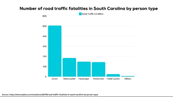 personal injury lawyer Columbia