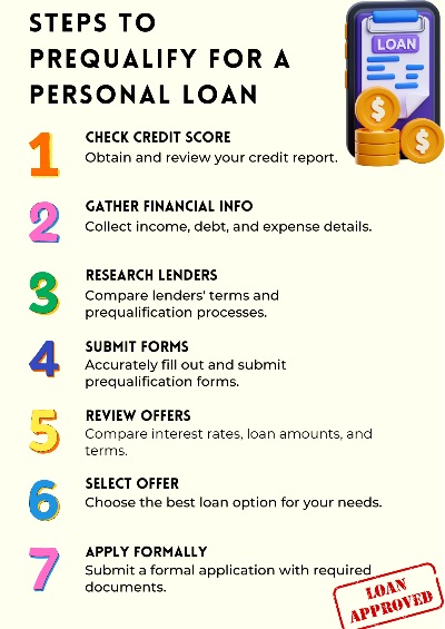 loan options for better financial control