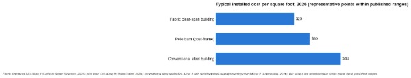 Three Warehouse Myths That Cost Manufacturers Real Money Three Warehouse Myths That Cost Manufacturers Real Money